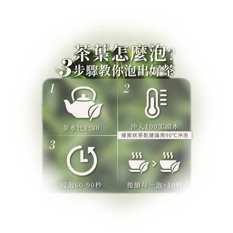 【金牌推薦】9.2高分推薦 前世天府農場 - 果香、霸道香氣、回甘度強 9